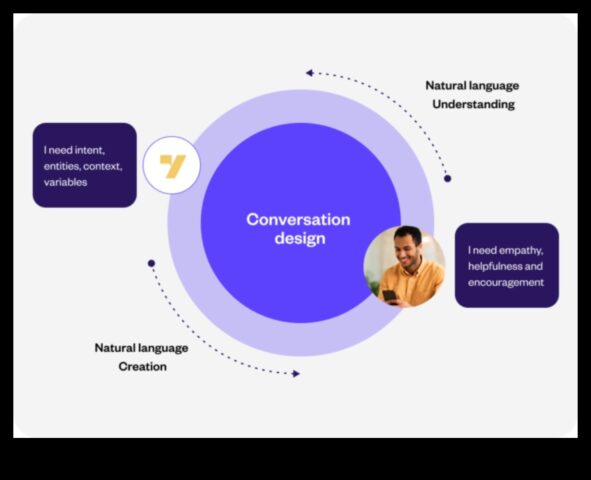 Dialoguri vizuale Conversații în design material. O explorare vizuală a puterii conversației